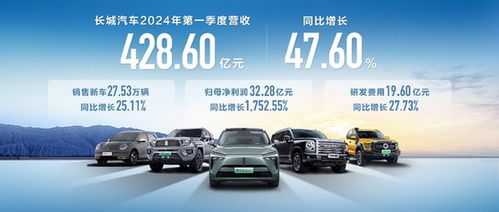 產(chǎn)品結(jié)構(gòu)優(yōu)化驅(qū)動(dòng)業(yè)績(jī)創(chuàng)新高，長(zhǎng)城汽車2024年第一季度營(yíng)收飆升至428.60億元