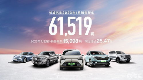 長(zhǎng)城汽車1月海外銷量同比增長(zhǎng)25%達(dá)1.6萬(wàn)輛